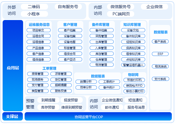 运维管理
